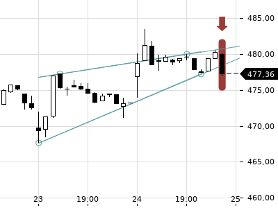 Trendradar