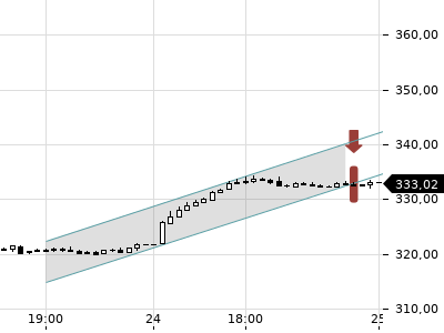 Trendradar