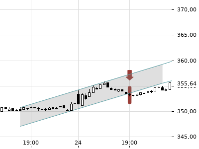 Trendradar