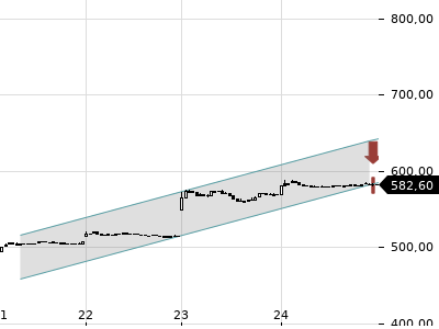 Trendradar