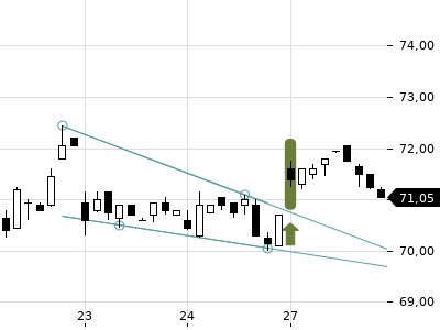 Trendradar