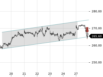 Trendradar