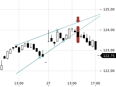 Trendradar
