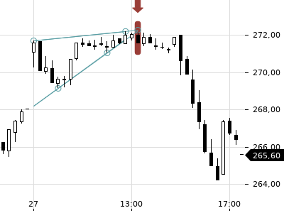 Trendradar