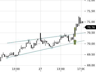Trendradar