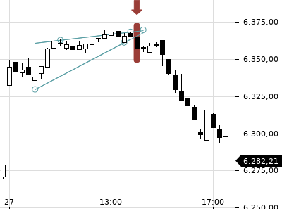 Trendradar
