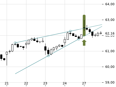Trendradar
