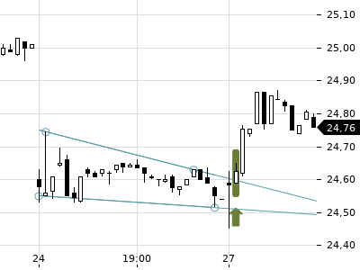 Trendradar