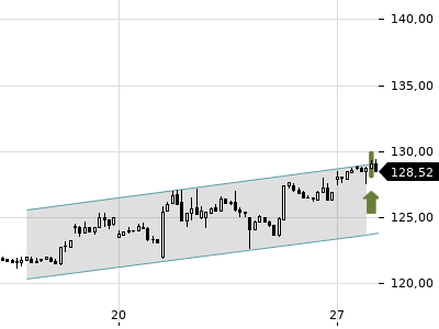 Trendradar