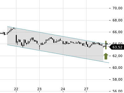 Trendradar