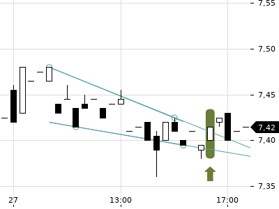 Trendradar