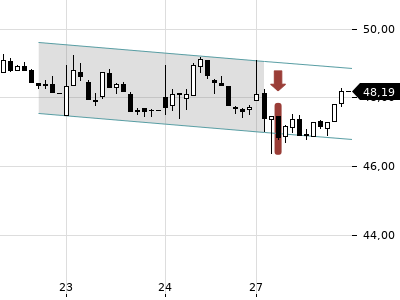 Trendradar