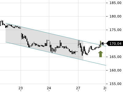 Trendradar