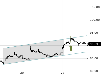 Trendradar