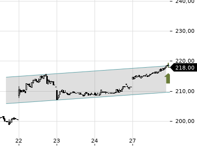Trendradar