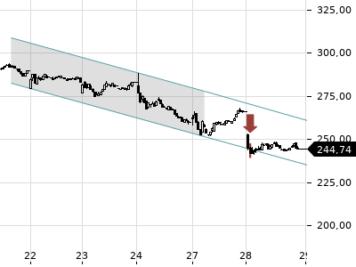 Trendradar