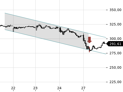 Trendradar