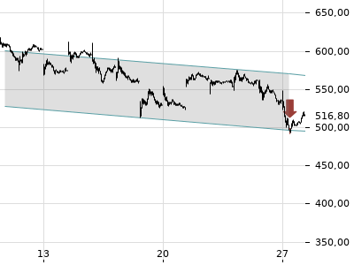 Trendradar