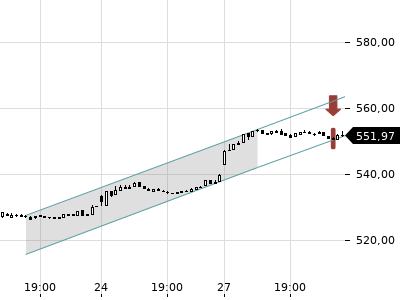 Trendradar