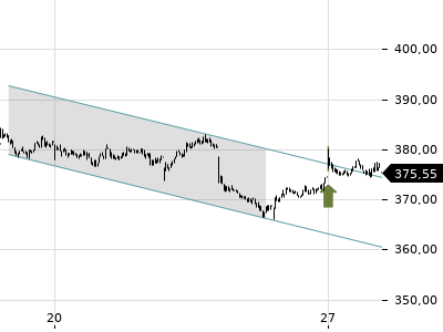 Trendradar