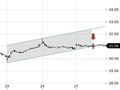 Trendradar