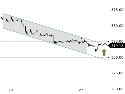 Trendradar