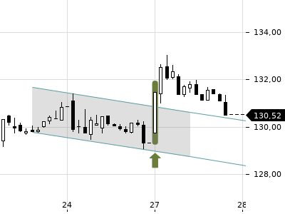 Trendradar