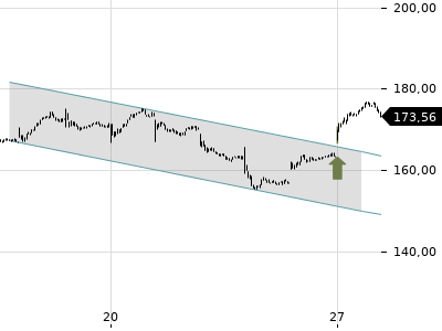 Trendradar