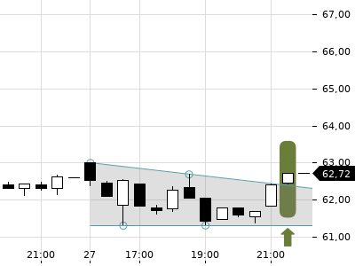 Trendradar