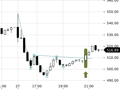 Trendradar