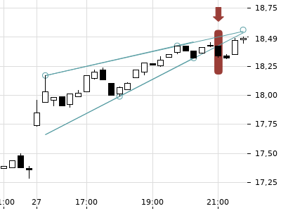 Trendradar