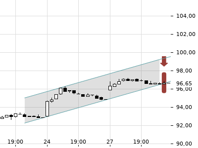 Trendradar