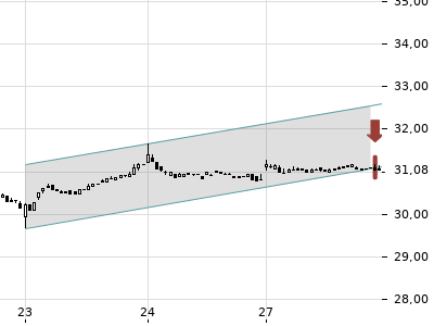 Trendradar