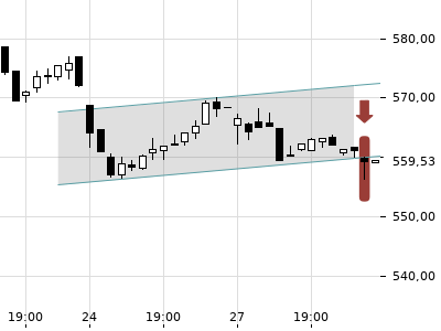 Trendradar