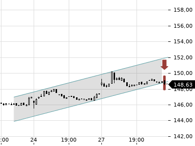 Trendradar