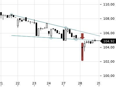 Trendradar