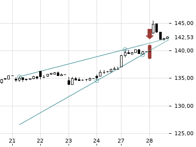 Trendradar