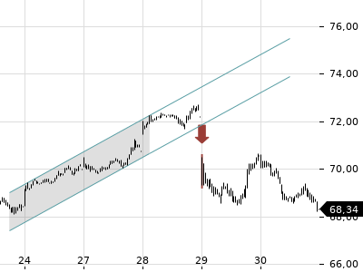 Trendradar