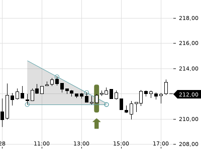 Trendradar