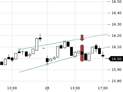 Trendradar
