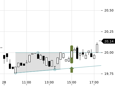 Trendradar