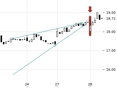 Trendradar