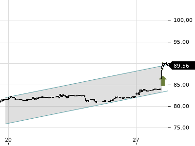 Trendradar