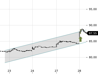 Trendradar