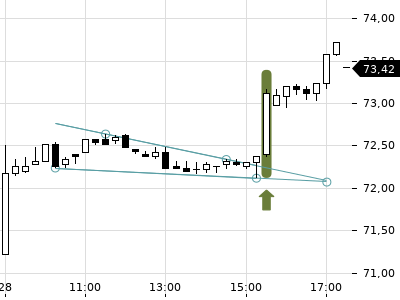Trendradar
