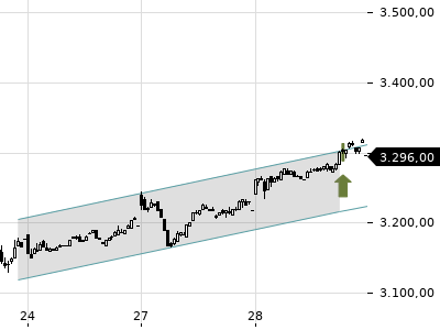 Trendradar