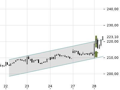 Trendradar