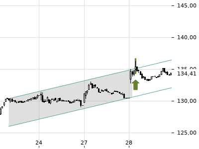 Trendradar