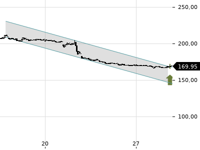 Trendradar