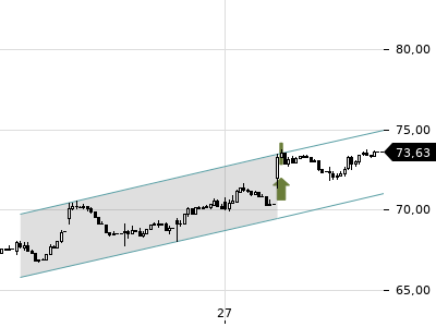 Trendradar